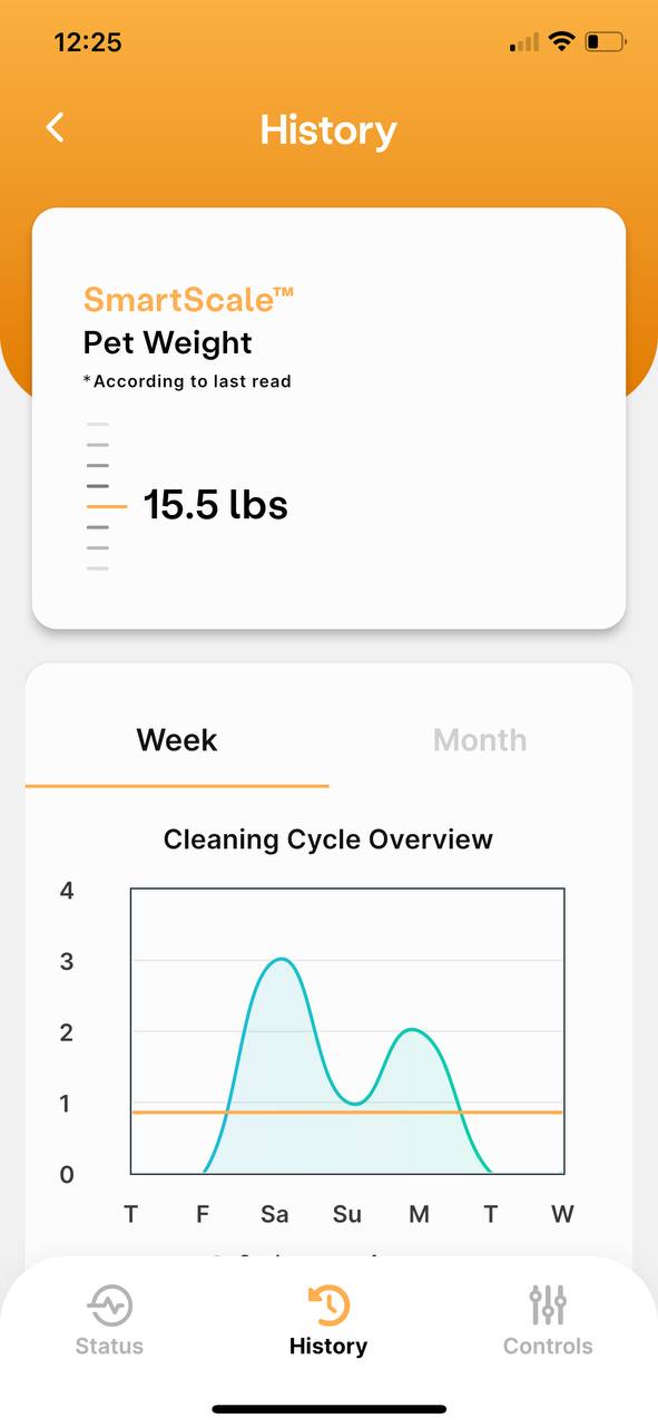 Whisker app shows the weight of my cat after she used Litter Robot 4