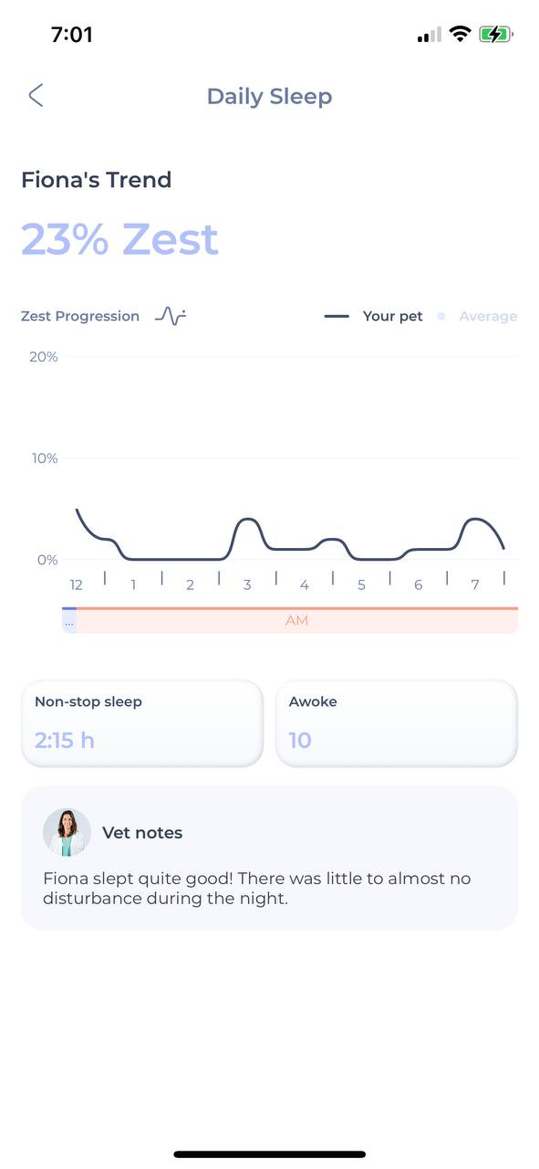 My cay sleep activity shown on Maven app