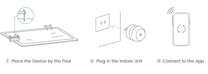 Poolert installation